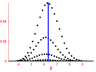 Strength function